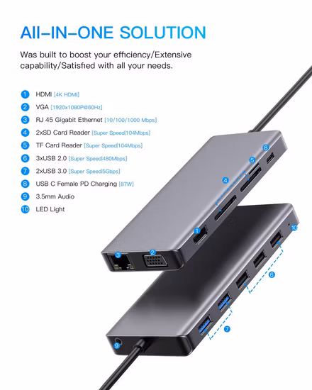 13 in 1 USB C Hub, Multi Function Hub